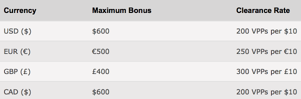 Bonus Currency Rates