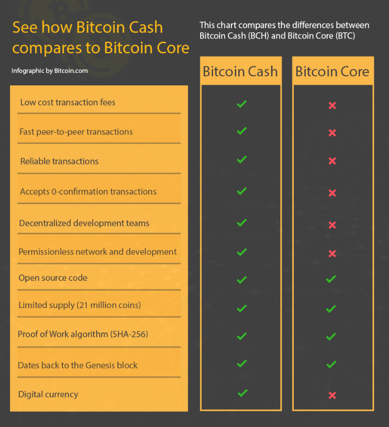 Bitcoin Cash Ga!   mbling Sites 2019 Gamble Online With Bitcoin Cash Now - 