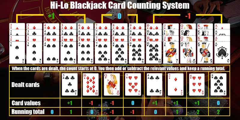 Blackjack card counting 8 decks plans