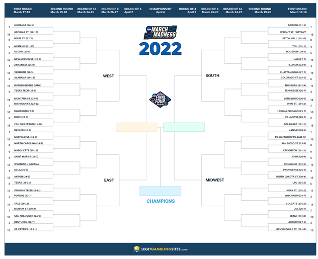 free march madness brackets for 2022 printable templates
